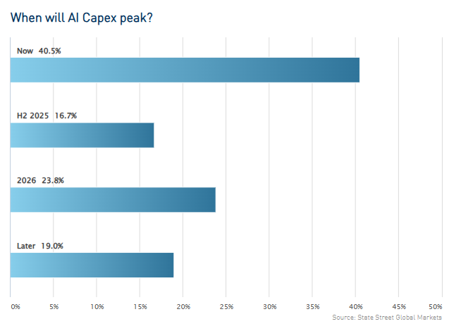 美联储褐皮书指出,自1月中旬以来,整体经济活动略有回升