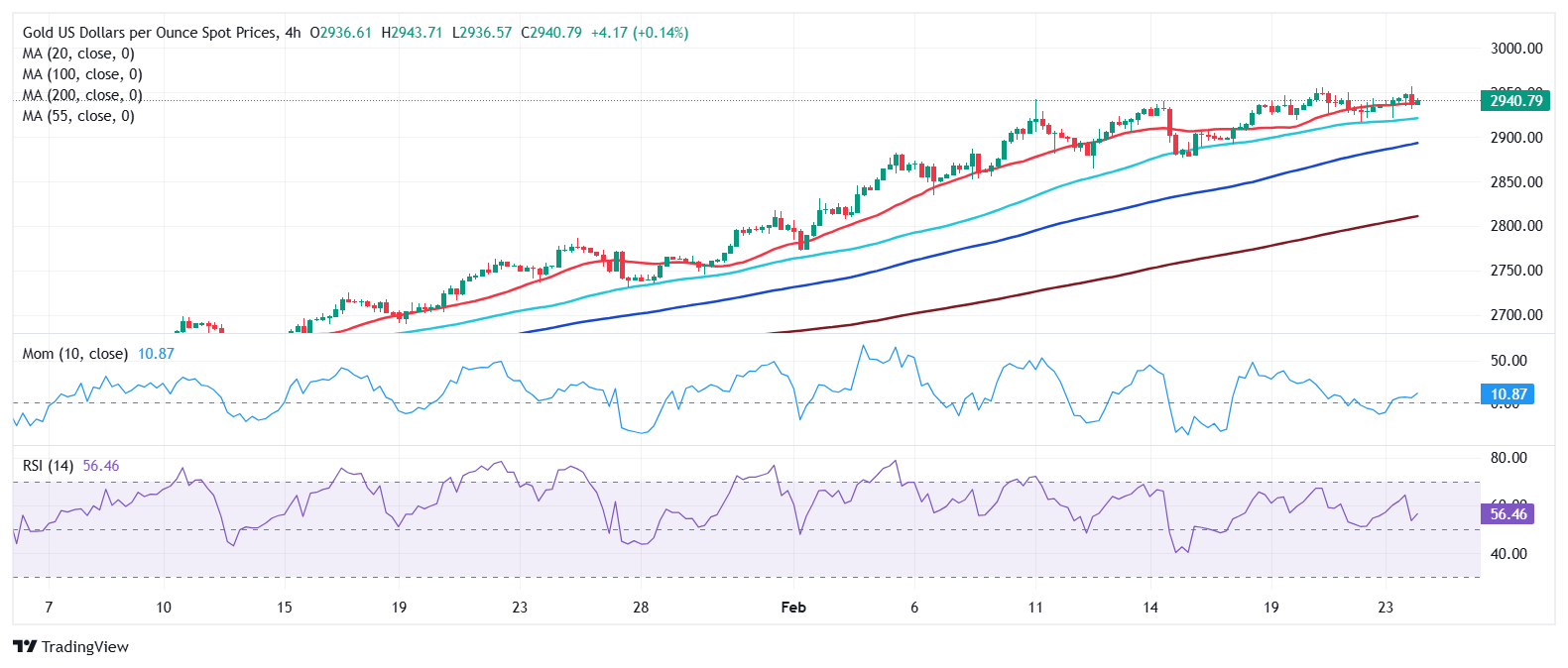 美股动态 | 高途(GOTU.US)上涨超5% 2024年第四季度收入增长82.5%