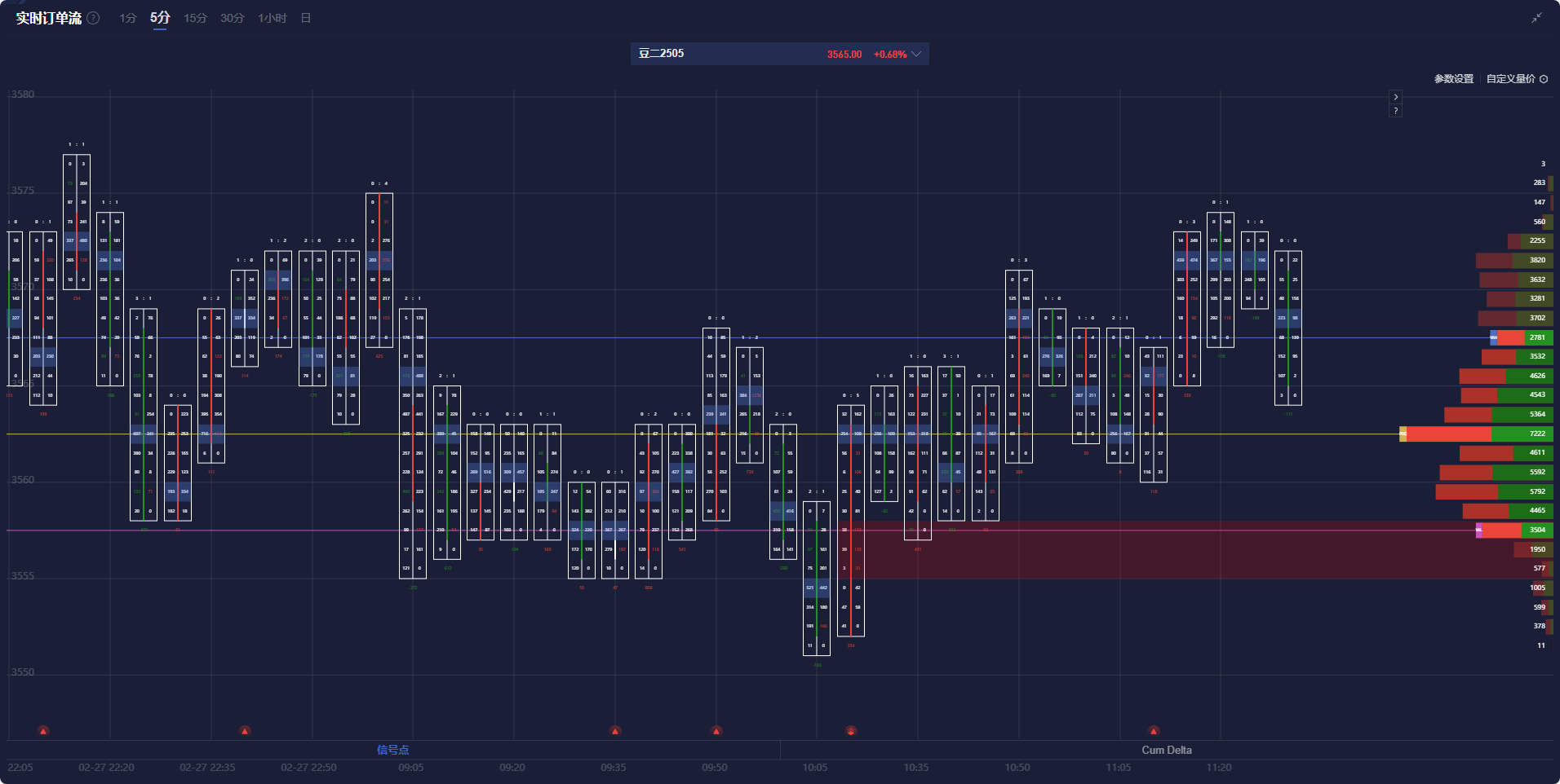 中国INE原油期货市场动态分析：主力合约最新报价529.9元/桶
