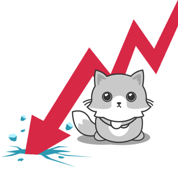 周四（3月6日）纽约尾盘，ICE