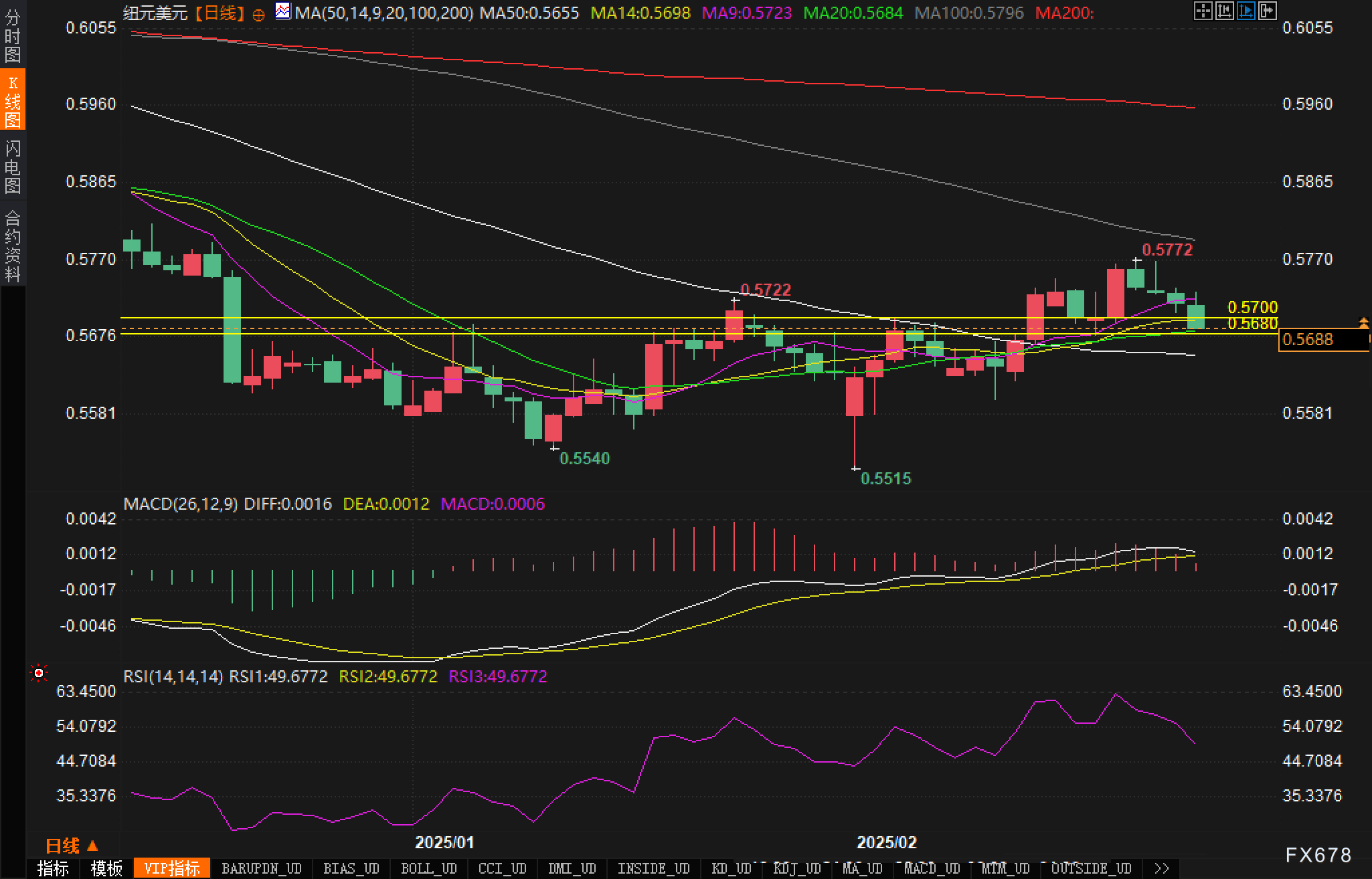 俄罗斯对外情报局警告伦敦:挑起冲突的企图终将落空