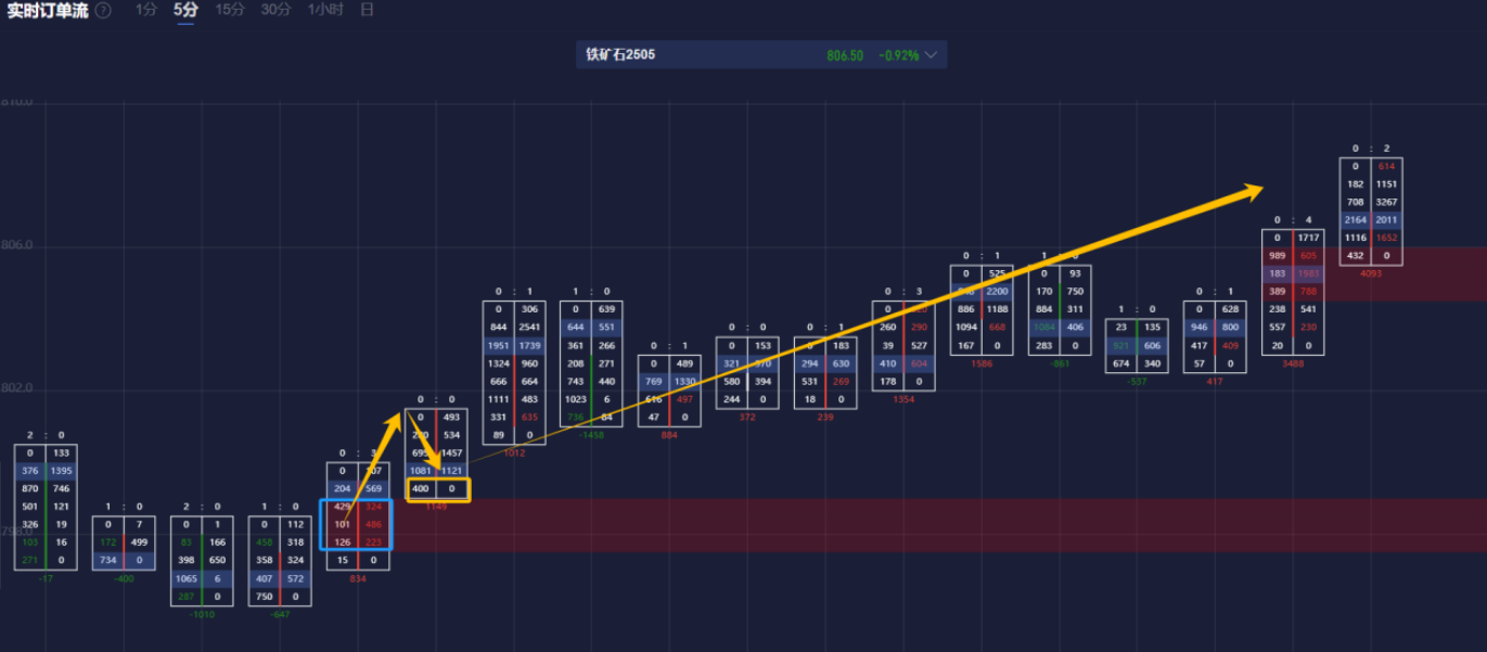 高盛对中国股市前景持乐观态度