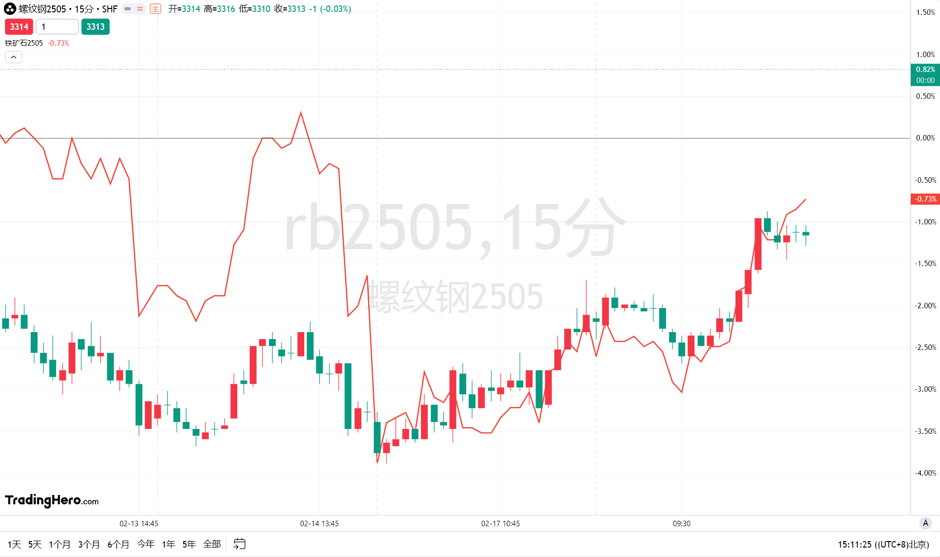 和誉-B(02256):计划回购股份金额达2亿港元