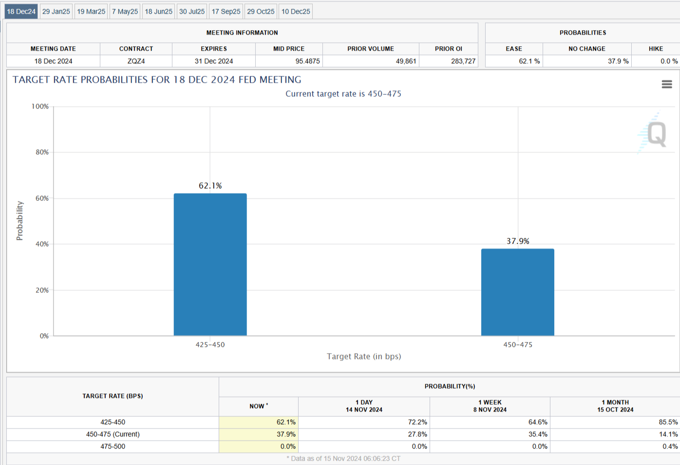 VIP精选文章提醒