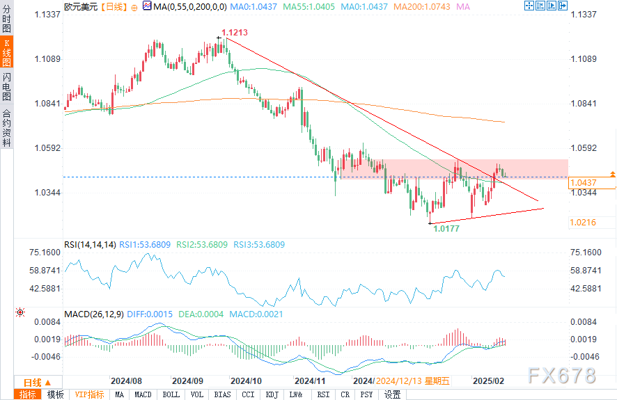 欧盟加快“重新武装”步伐 逐步就财政规则修改达成共识