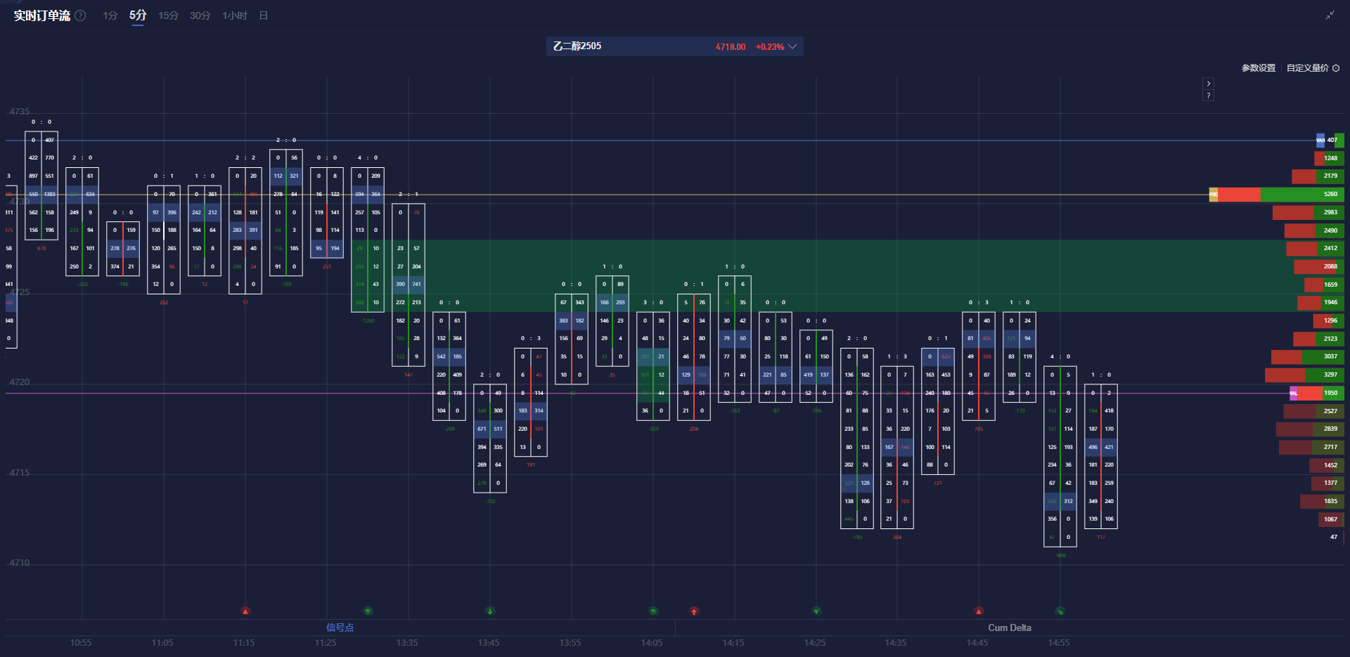 3月7日美市更新支撑阻力:18品种支撑阻力(金银铂钯原油天然气铜及十大货币对)