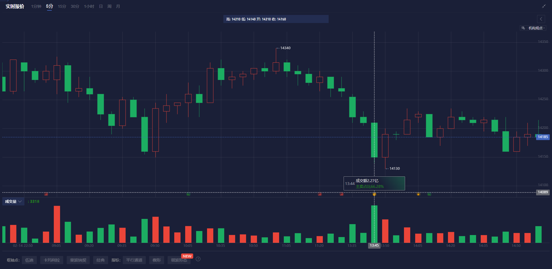 Canalys：2024年全球个人智能音频设备出货量达4.55亿台 同比增长11.2%