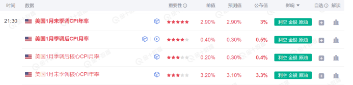 普华永道报告：全球电讯行业预计到2028年收入复合年增长率为2.9%