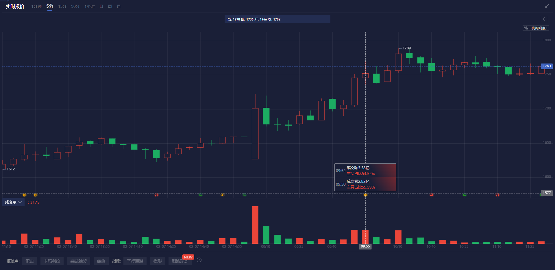 越南Vingroup与卡塔尔基金探讨向VinFast(VFS.US)投资至少10亿美元