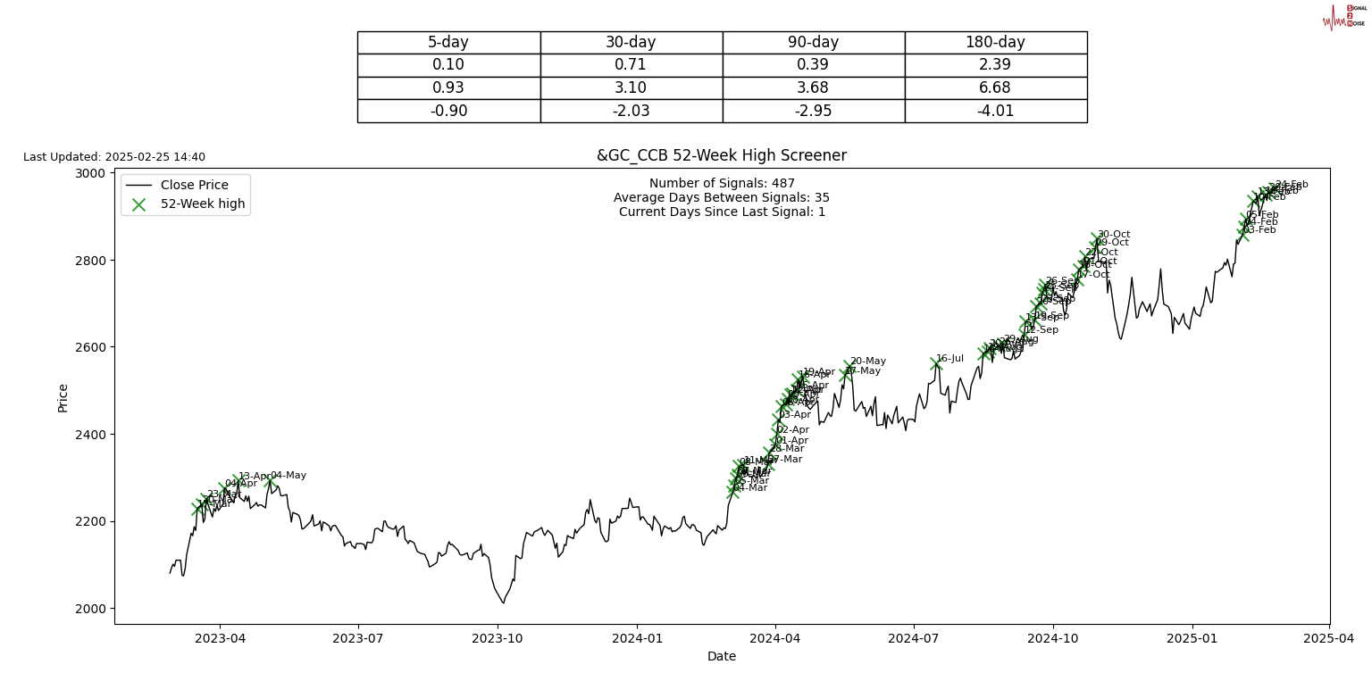 科特迪瓦总统瓦塔拉于5日在阿比让接待了加纳总统马哈马，双方进行了关于加强双边合作的会谈。根据科特迪瓦总统府的消息，马哈马此次访问的目的是为了深化两国“历史悠久且卓越的双边关系”。双方讨论了国防、安全、可可经济、矿业、能源以及西非国家经济共同体的重点合作项目等重要问题。