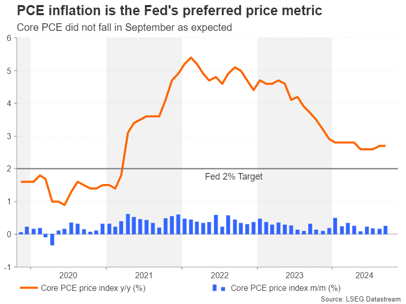 美联储褐皮书显示就业市场略有改善 但区域差异明显