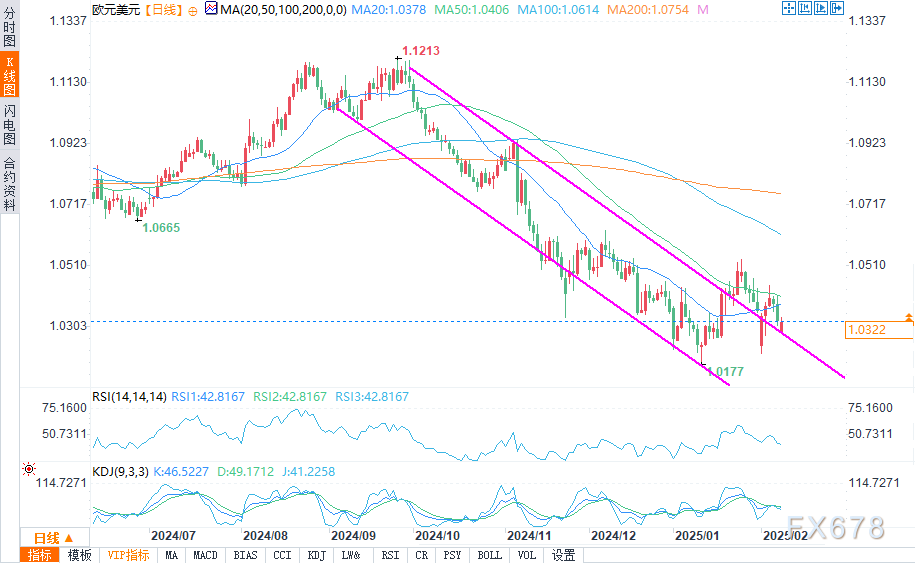 橡胶市场因全球贸易担忧回落