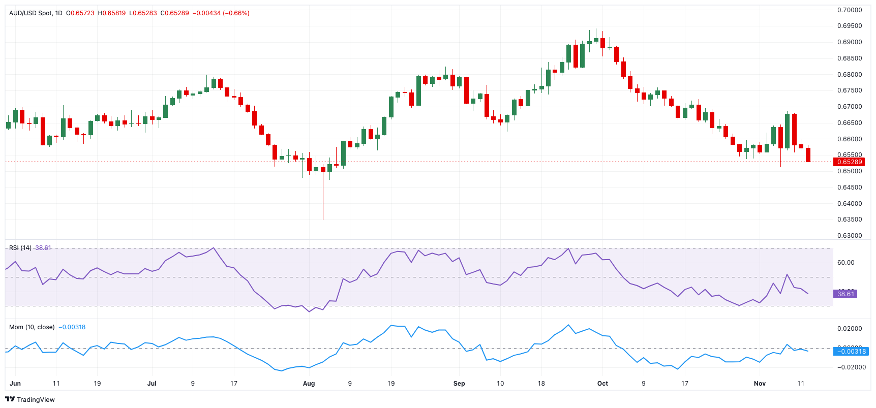 周一(3月10日)，现货黄金（XAU/USD）报价为2915.01美元，日内上涨0.10%。在亚洲时段，金价维持在2914美元附近波动。然而，自北京时间15:25起，金价从2915.39美元下跌，最低触及2896.73美元。随后，在北京时间17:00后，市场迅速反弹，金价不仅收复了所有跌幅，还上涨至接近日高2918.19美元。