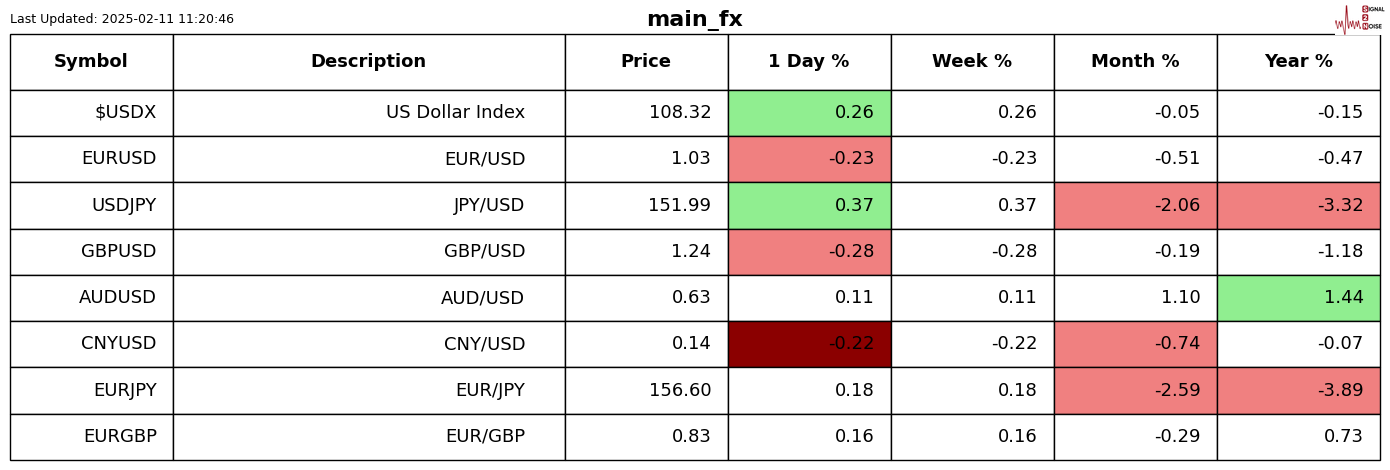 美国财长贝森特确认与乌克兰的矿产交易已暂停