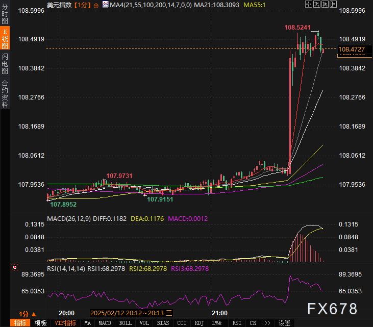 市场消息透露马斯克将出席特朗普国会演讲