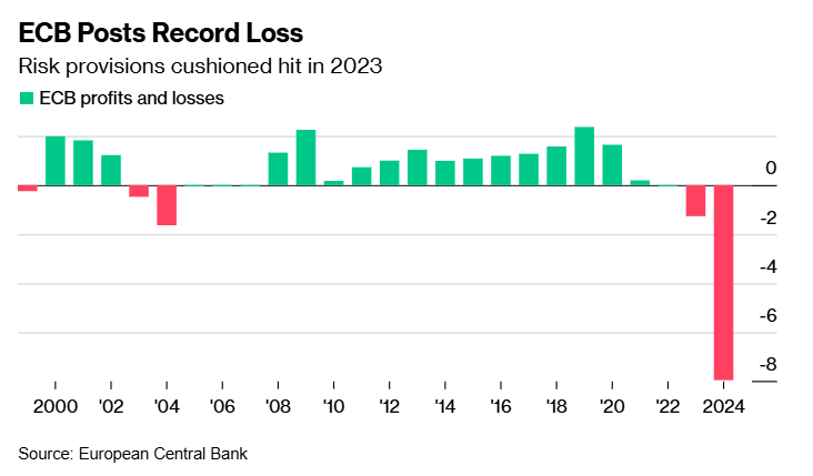 日元受特朗普贸易政策影响