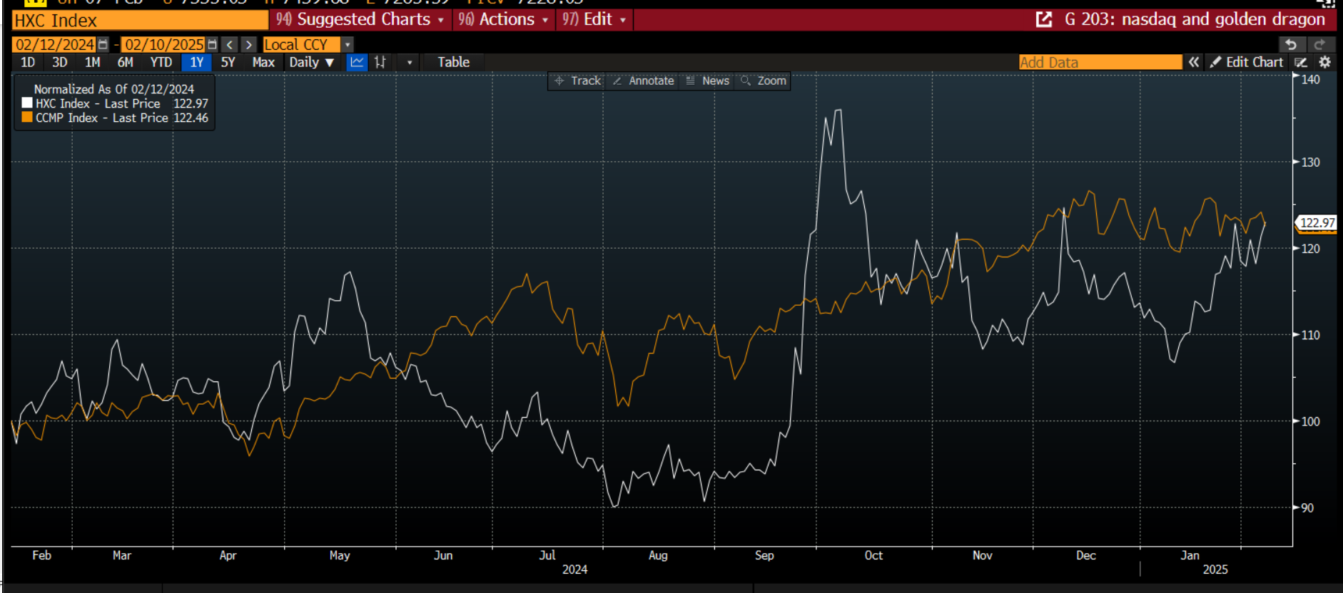 福特汽车计划于2025年11月停产福克斯车型