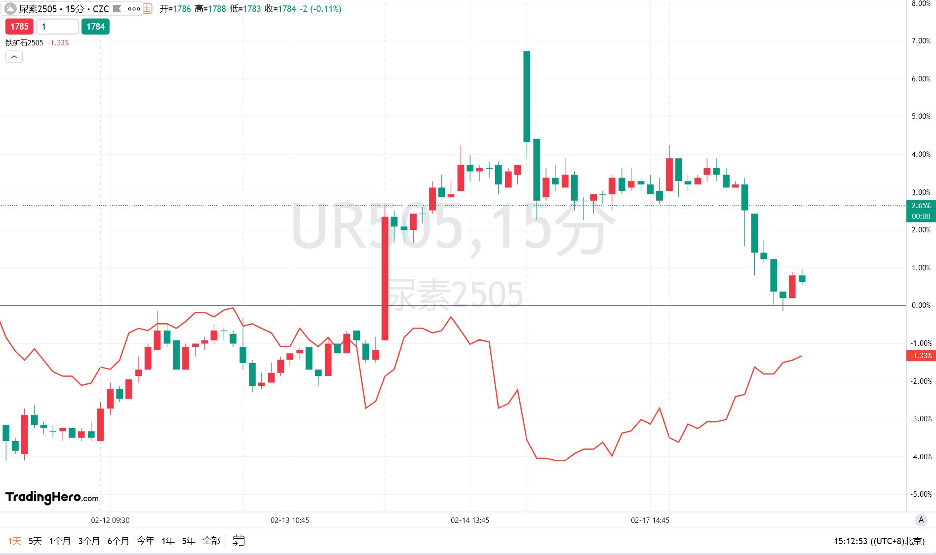 澳元/美元分析：警惕意外情况，做好双向交易准备