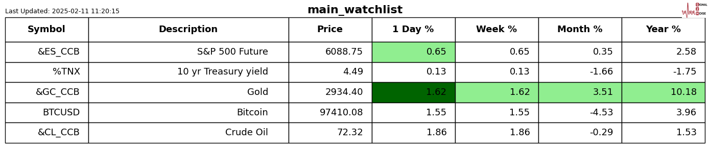 国家统计局：物价温和回升的态势持续
