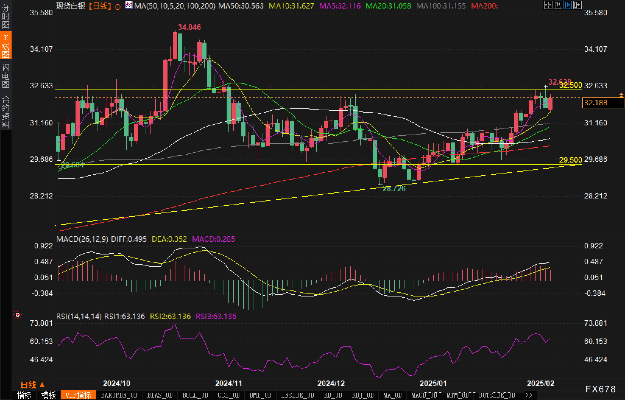 欧元/瑞郎关注欧洲央行活动风险