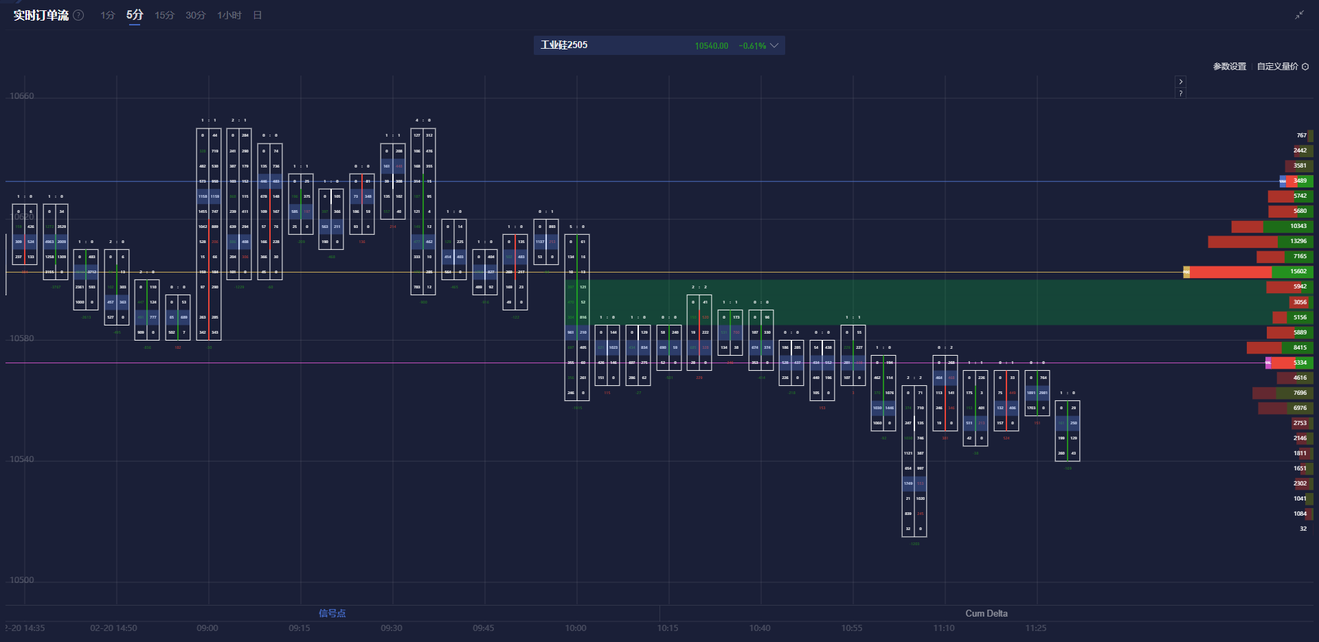 由于美国加征关税，北美贸易关系目前正面临紧张局势。加拿大和墨西哥作为美国重要的贸易伙伴，已表示将采取反制措施。加拿大外交部长乔利暗示可能会将石油和天然气出口作为谈判槓杆，而墨西哥总统希恩鲍姆则表示可能寻找其他贸易伙伴。这两国的不妥协姿态不仅突显了北美贸易战的复杂性，同时也增加了未来贸易格局的不可预知性。