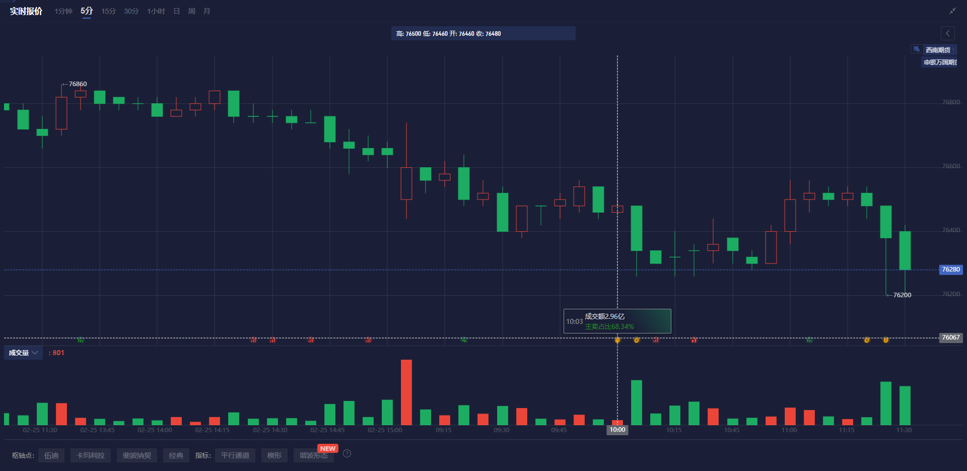 CrowdStrike(CRWD.US)绩后股价暴跌难掩机构信心 华尔街齐声唱多