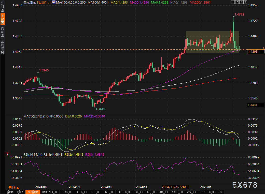 乌克兰总统泽连斯基在3月3日表示，乌克兰必须进行“实质性”外交，以迅速结束与俄罗斯的冲突。他强调，希望能依靠美国的支持来实现和平，并表示正在与美国和欧洲的伙伴合作，积极寻求美国的帮助以推动和平进程。