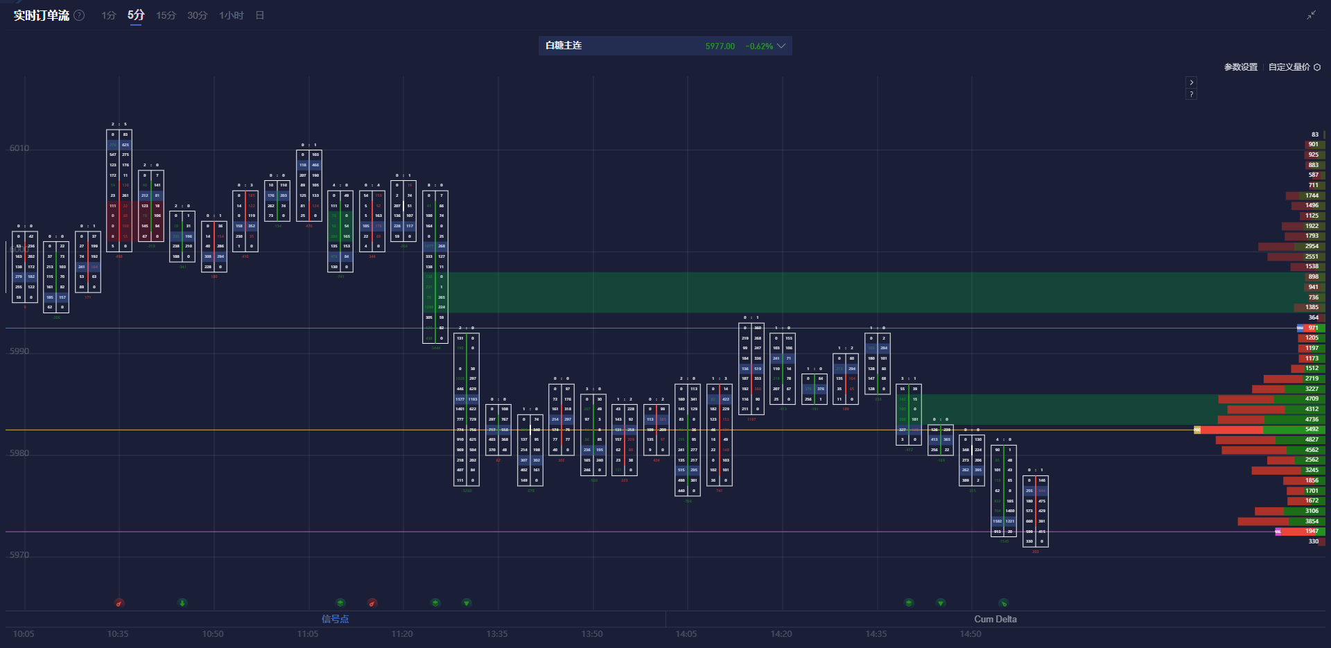 美元继续走弱 欧洲货币推动G-10货币上涨