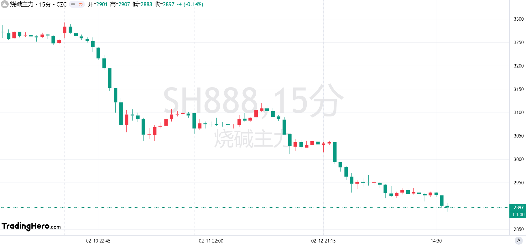 澳大利亚1月煤炭出口环比下降19.7%，天然气环比下降8.8%