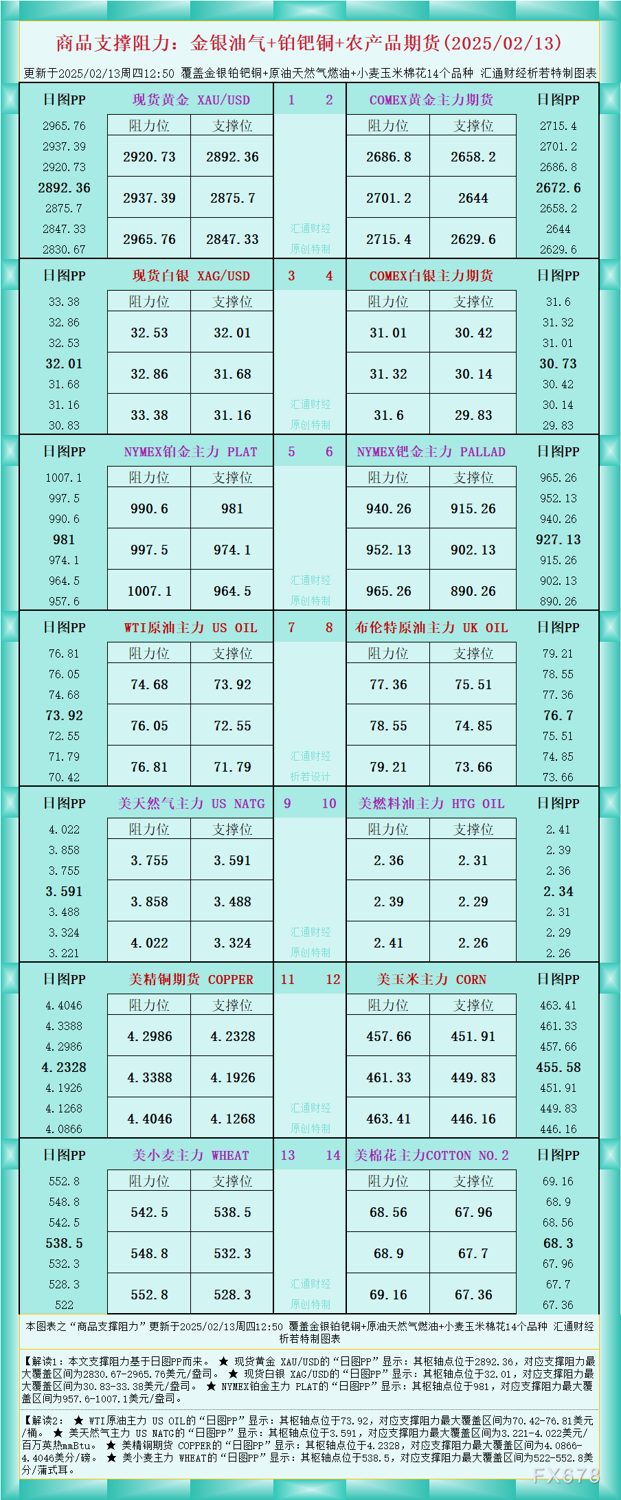 澳元/美元分析：警惕意外情况，做好双向交易准备