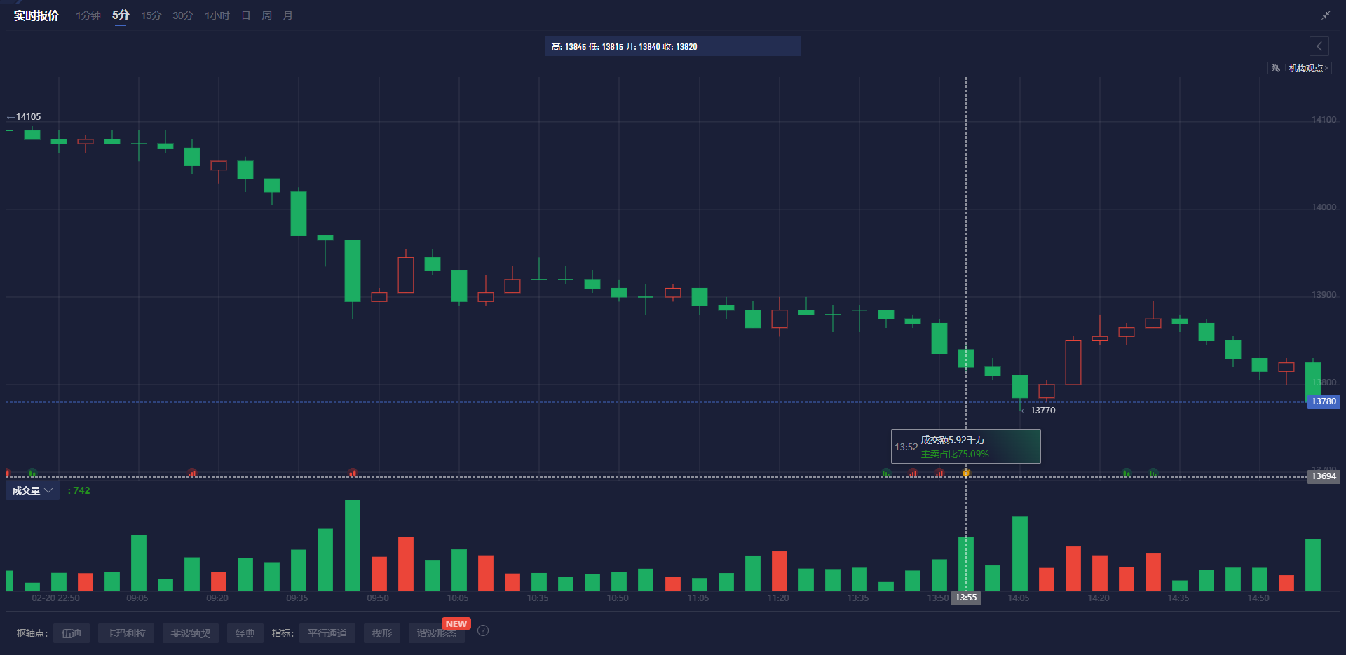 Nymex