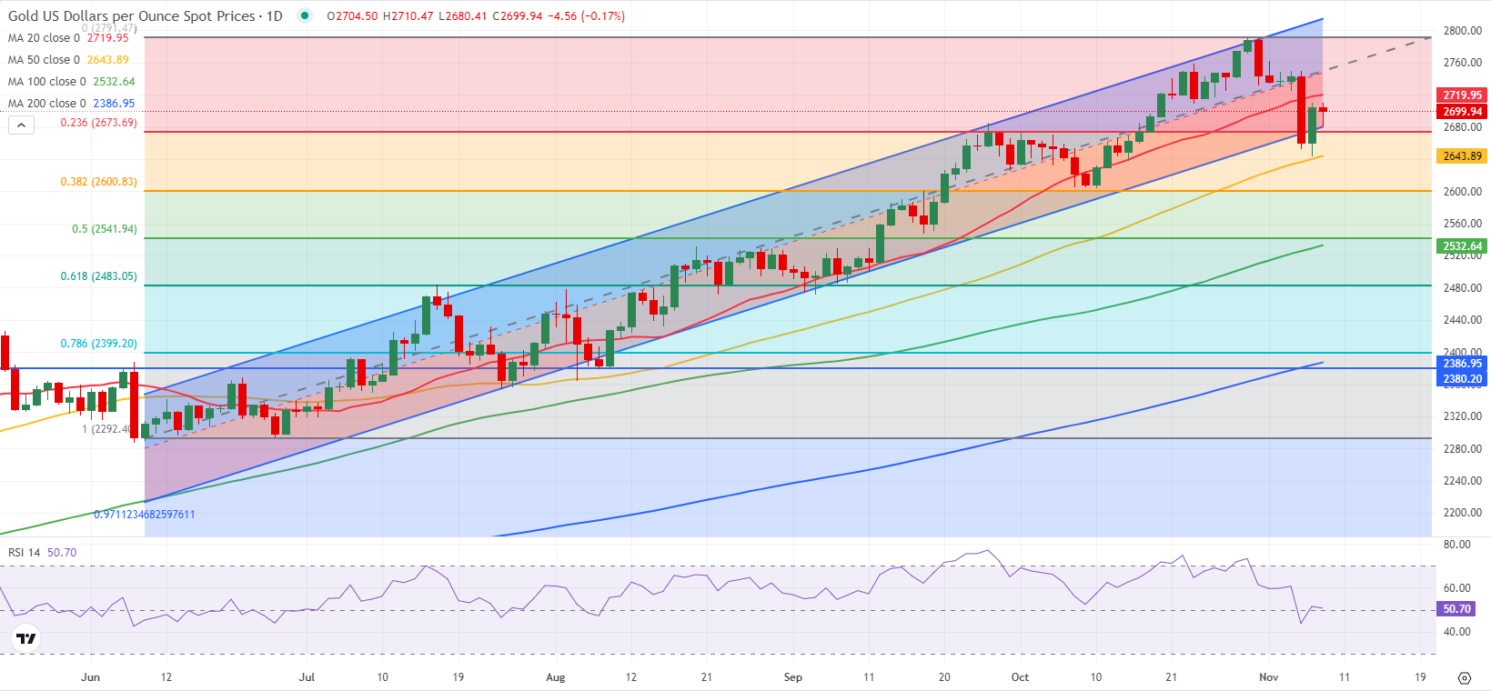 英伟达(NVDA.US)财报抵御“算力质疑” AI支出仍热潮不减