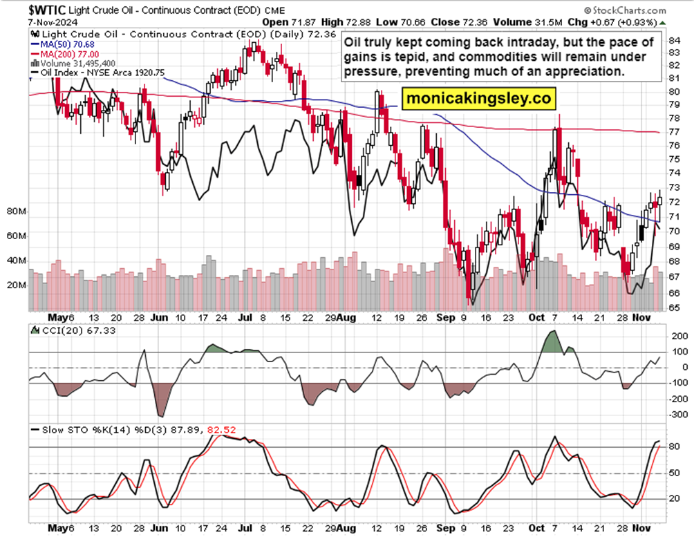 现货黄金市场表现