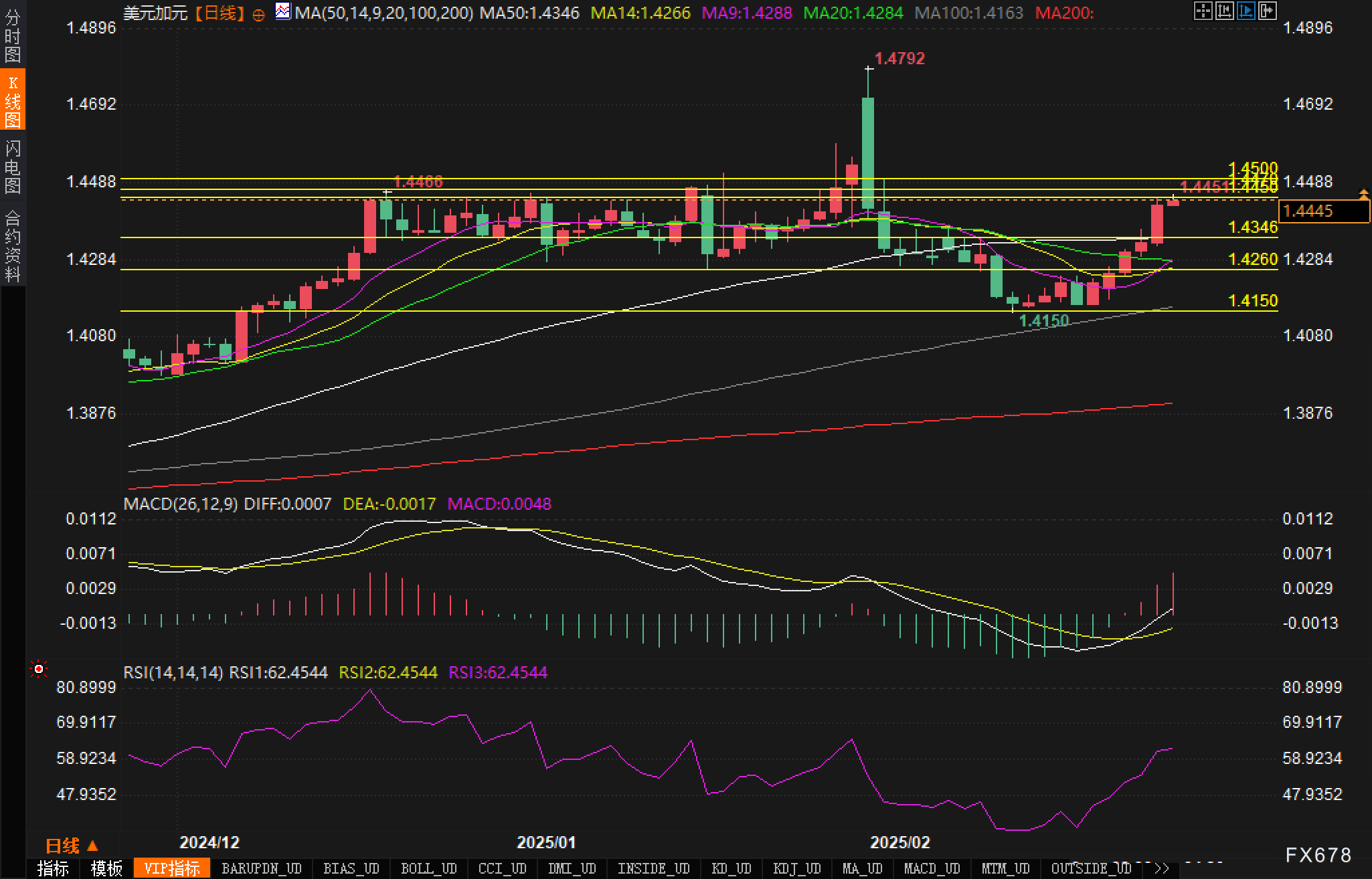 富时中国A50指数期货现已突破13200.00的心理关口,最新交易价格为13199.00,日内下跌幅度为0.70%