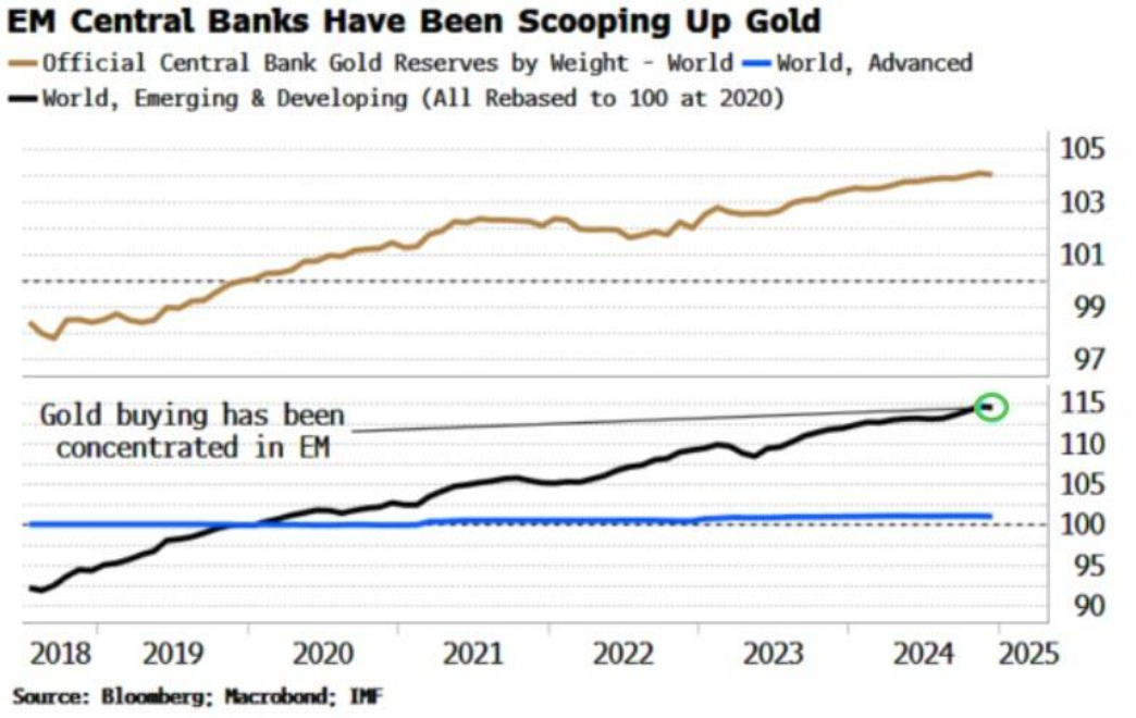 美元兑日元走势分析