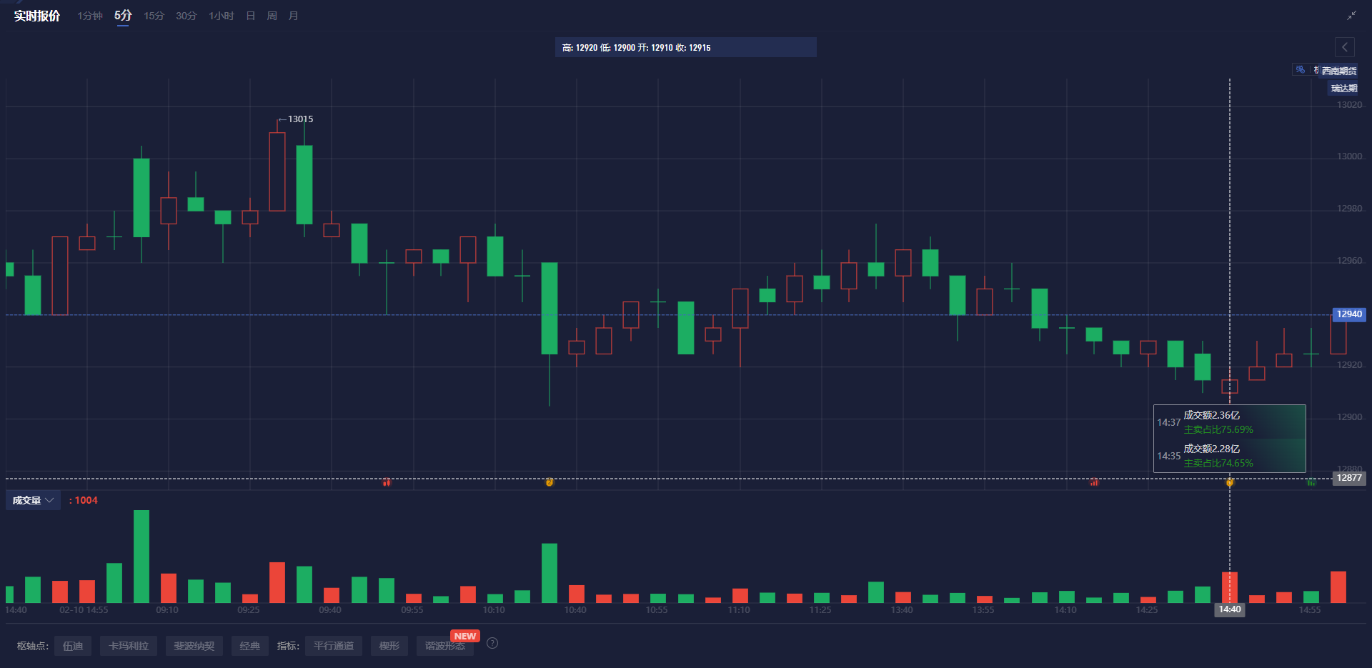 美国银行指出外汇市场头寸出现调整：美元多头减少，日元和欧元头寸上升