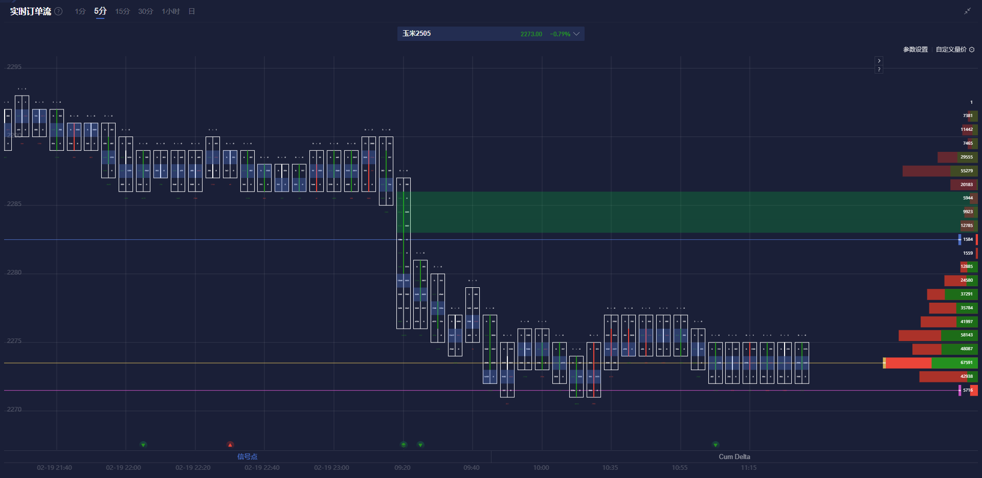 纳斯达克指数刚刚突破18300.00关口，最新报18295.51，日内跌1.39%