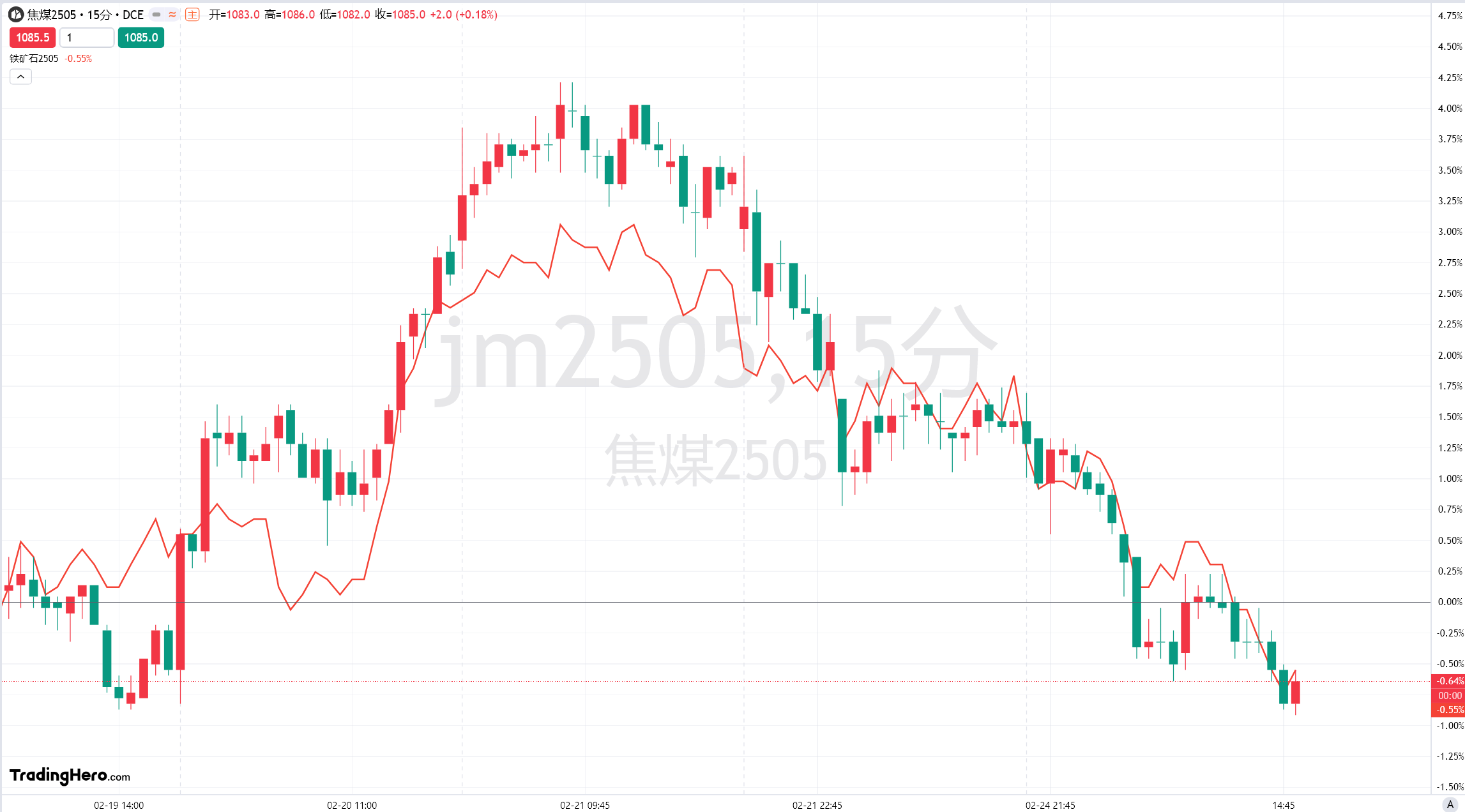 美元指数的最新动态