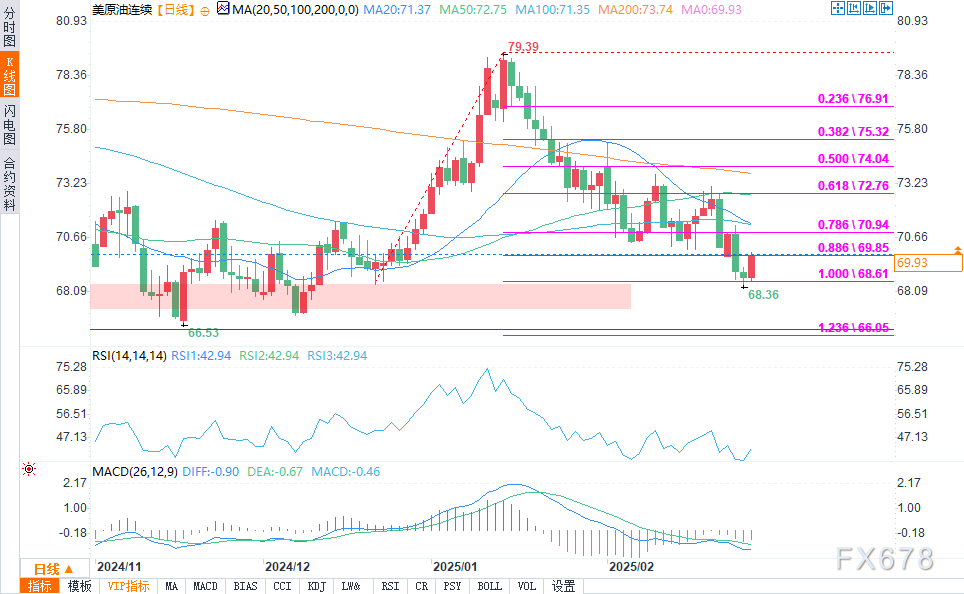 美联储博斯蒂克：我们正在紧密关注市场变化，与一线专家保持沟通