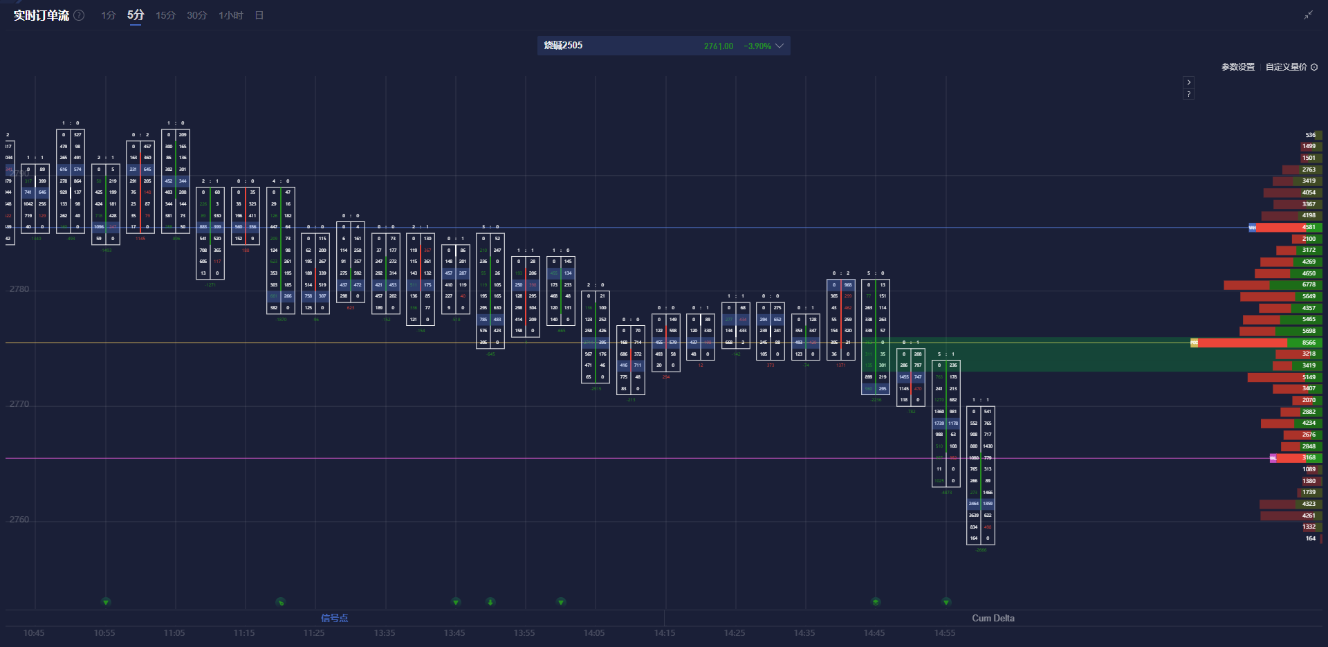 美债10年收益率出现显著下滑,报4.258