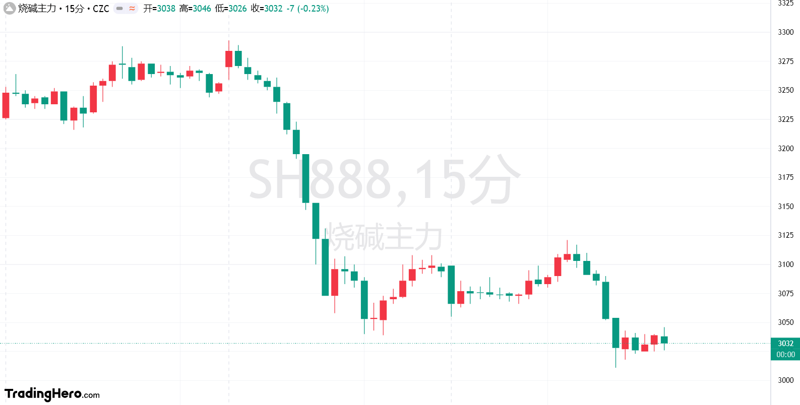 匈牙利外长西雅尔多：保加利亚将加入匈牙利、格鲁吉亚、阿塞拜疆和罗马尼亚，参与绿色能源走廊项目，以将阿塞拜疆的电力输送至欧洲