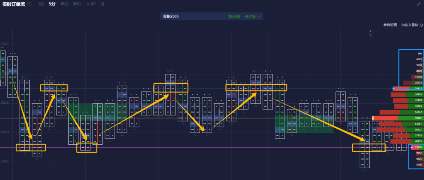 国泰君安:节后铜铝加工开工率持续修复 社库去化拐点已现