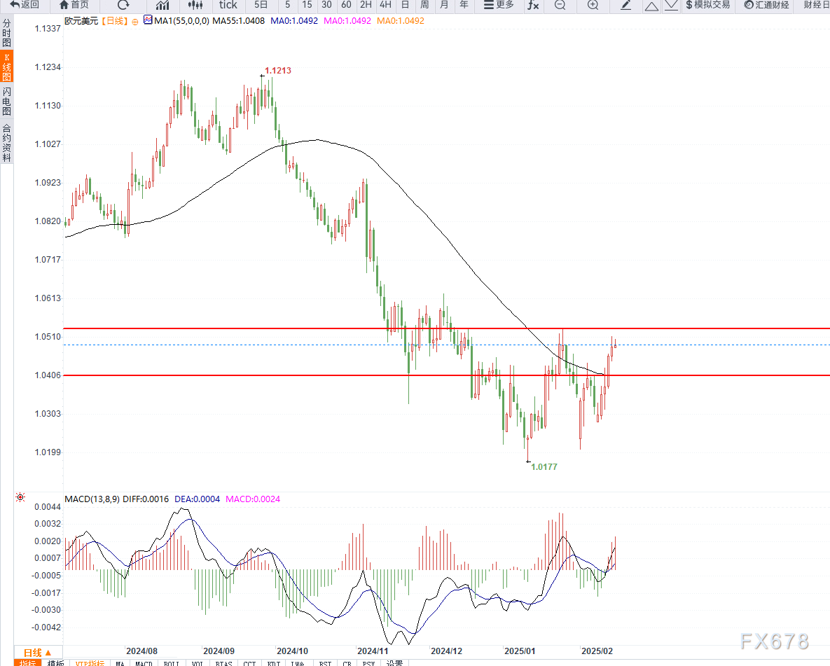 特朗普与法国总统马克龙会晤，关于俄罗斯在乌克兰问题的立场引发关注