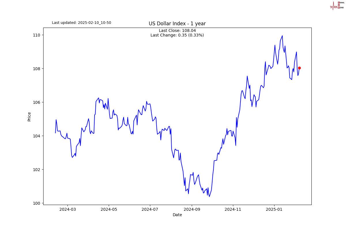 特朗普关税政策变动促进“欧股崛起”！120亿美元涌入基金创十年新高