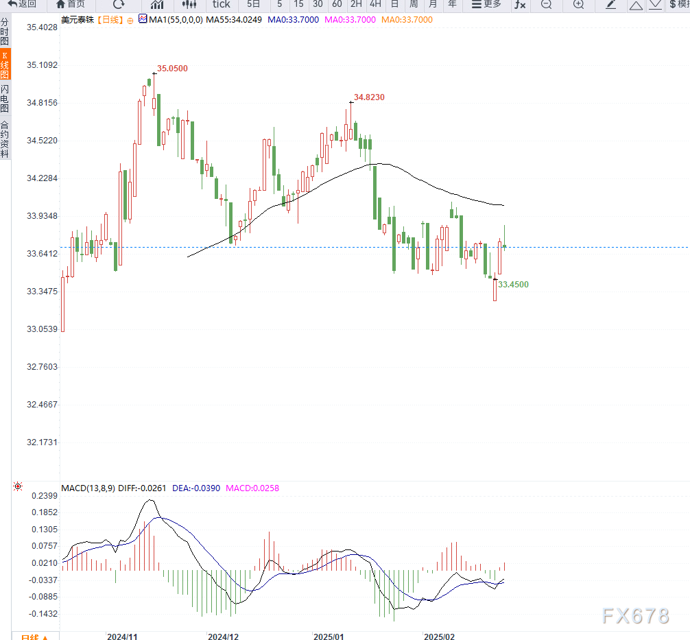 Alphabet 首席财务官讨论人工智能基础设施所面临的产能限制