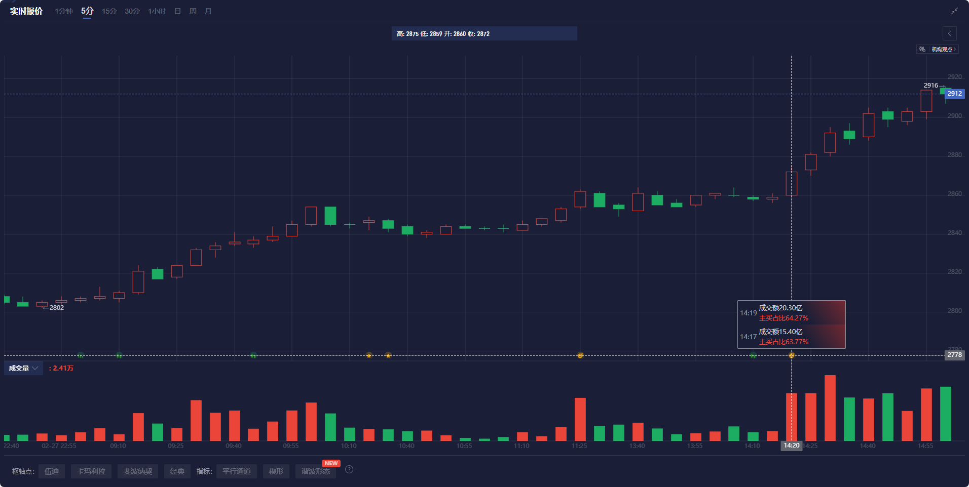 郭明錤:英特尔(INTC.US) Panther Lake量产推迟至今年四季度中期