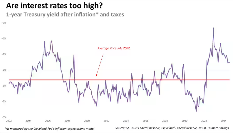 纳斯达克指数当天大幅下跌2.01%，终值为18180.63
