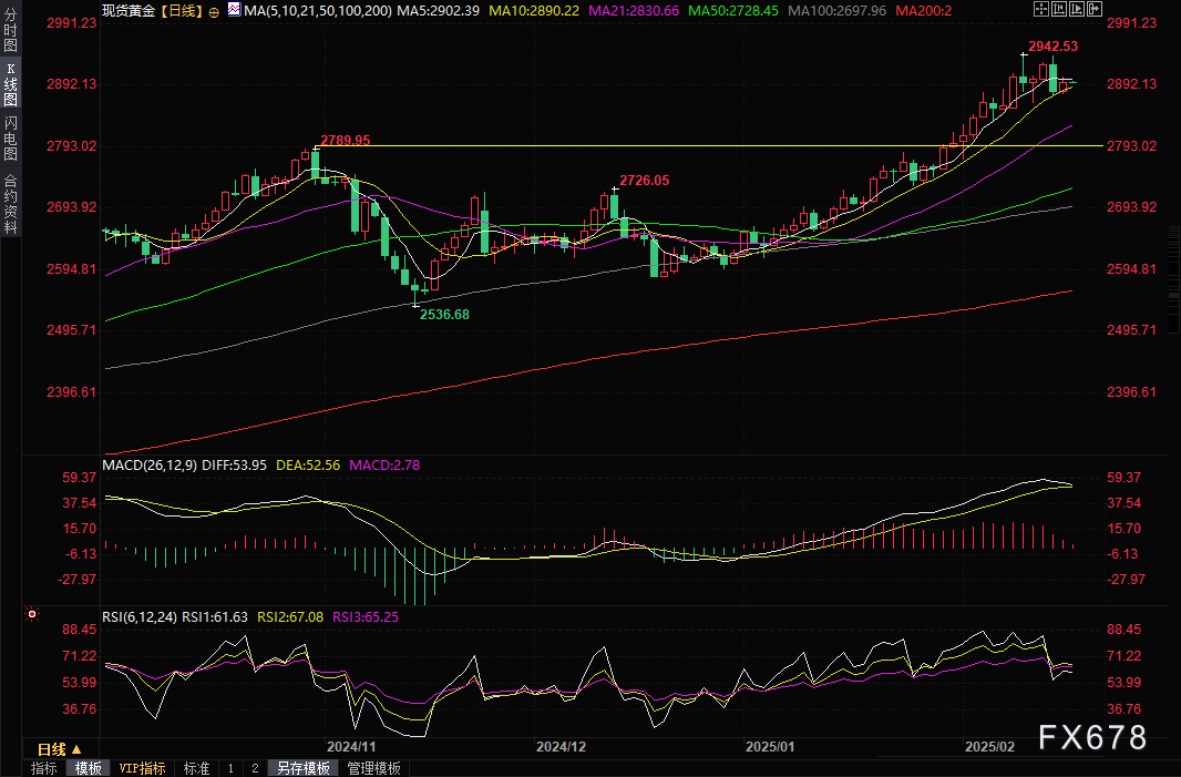 美国财长贝森特：银行监管机构应重新审视杠杆限制政策