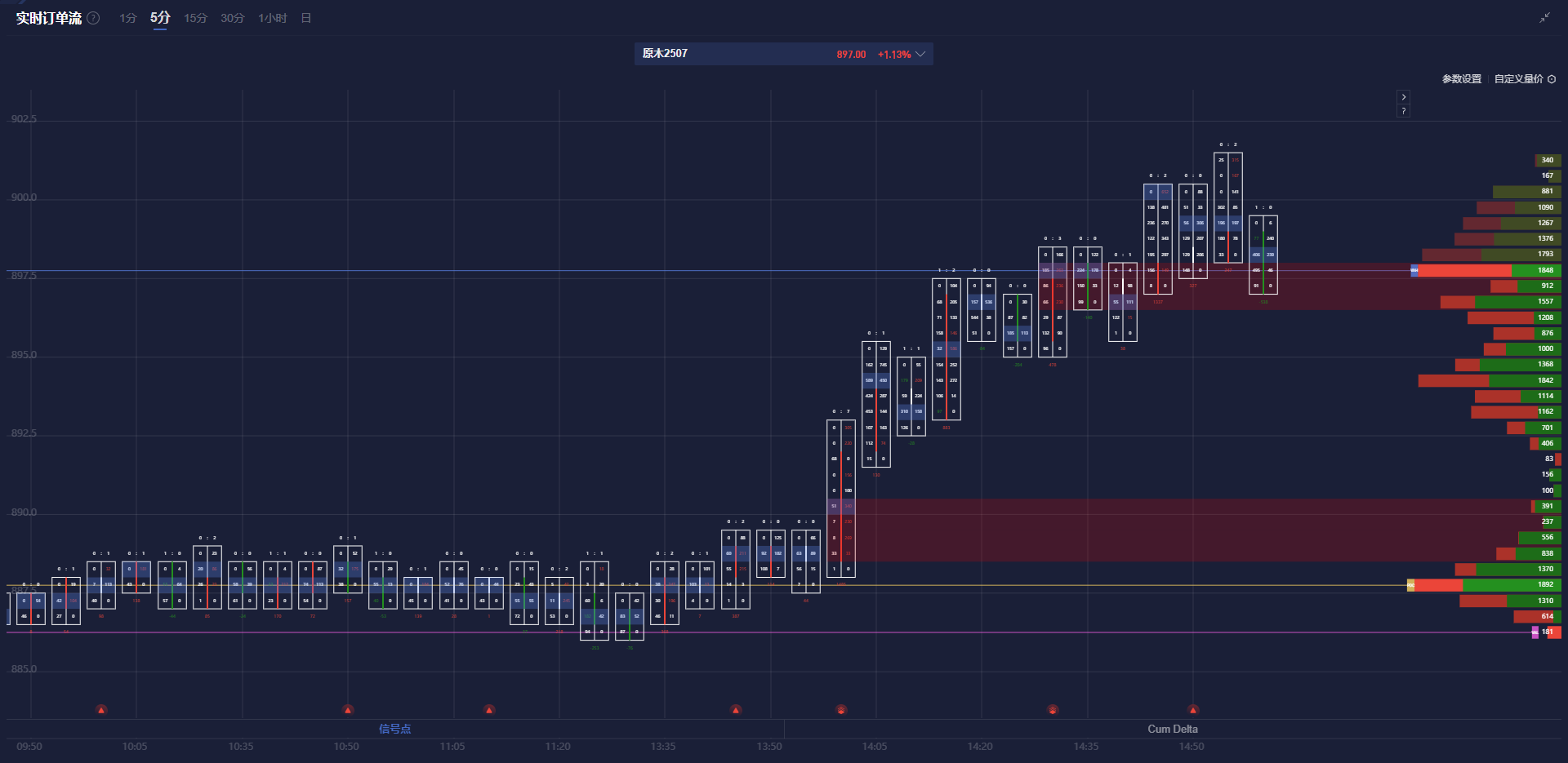 周一（3月3日）欧市盘前，美元兑瑞郎在0.9020附近小幅整理，受到美元疲软的影响而下行。当前市场情绪较为谨慎，投资者的注意力集中在即将发布的美国经济数据上，其中美国供应管理协会（ISM）制造业PMI报告将成为美元走势的重要参考指标。