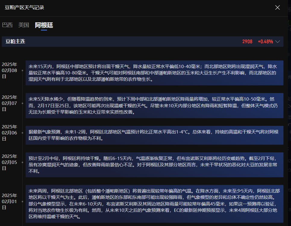 周五(3 月 7 日),美联储隔夜逆回购协议(RRP)使用规模达到 1363.05 亿美元,较上个交易日的 1292.69 亿美元有所增长。